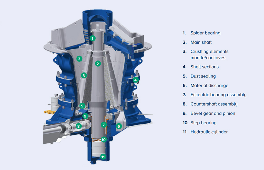 crusher part