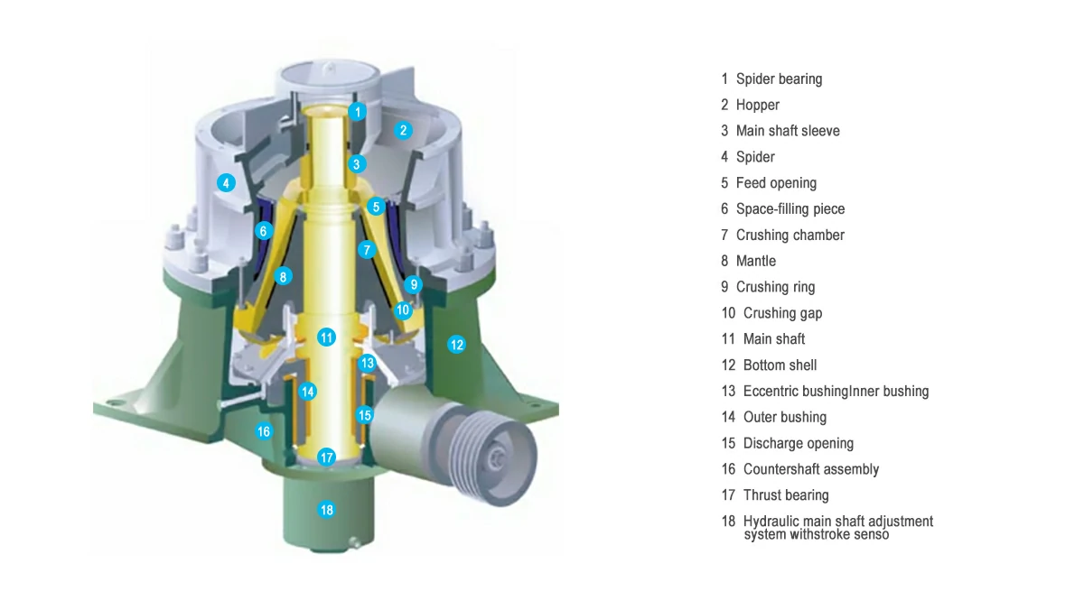 krupp Cone Crusher Components