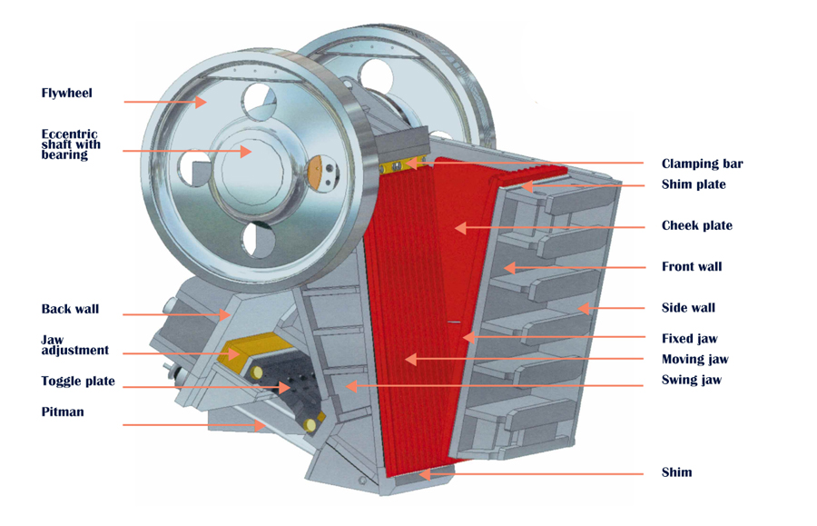 krupp-jaw-crusher-parts