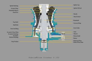 Kubria G 150 Mantle Emergency: $420,000 Cost of Discontinued Parts Supply