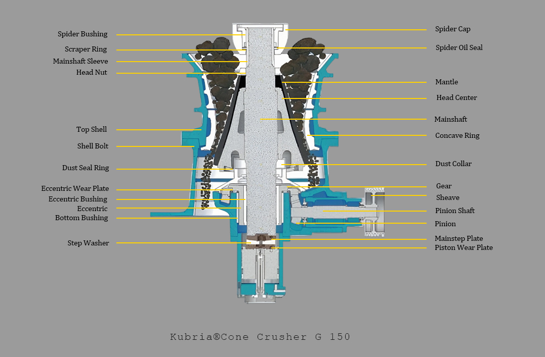 Kubria®Cone Crusher G 150 parts name