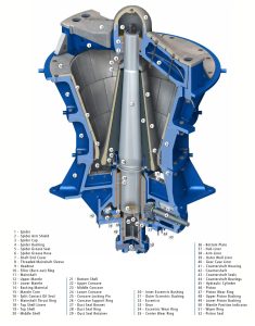 FLS Gyratory Crusher Parts Names and Functions